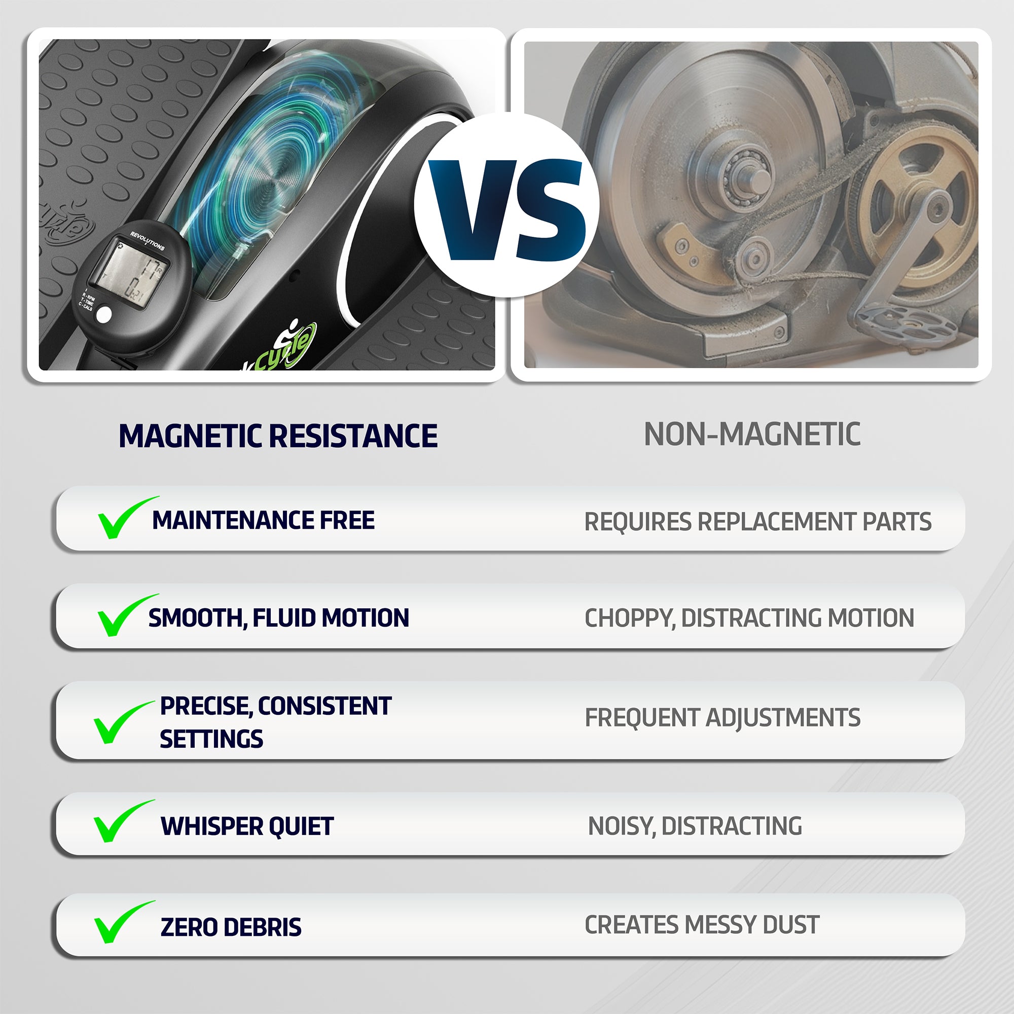 Comparison chart between magnetic resistance and non-magnetic exercise equipment on a gray background.
