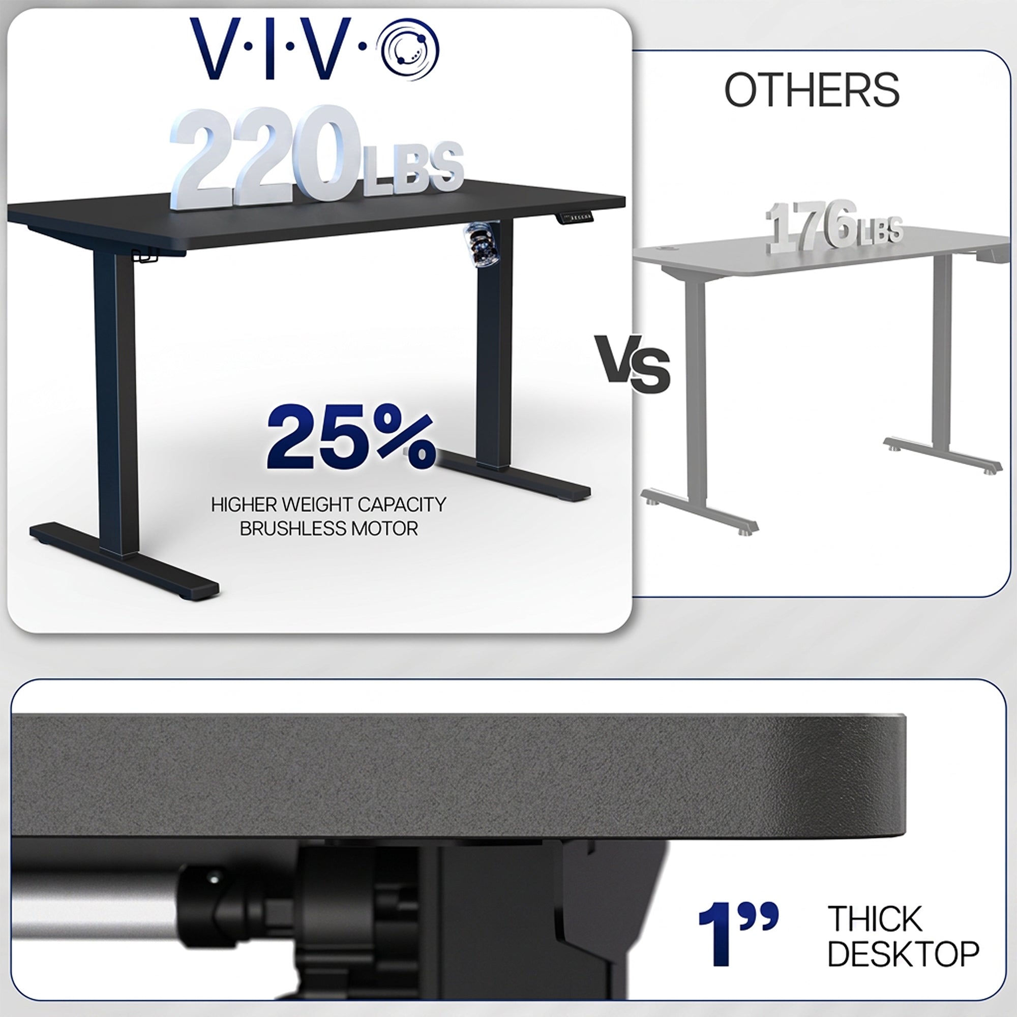 Single Motor Electric Desk with high weight capacity.