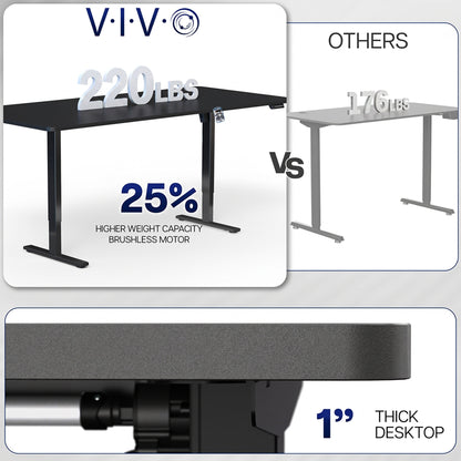 Comparison of VIVO standing desk with higher weight capacity and features versus other desks.
