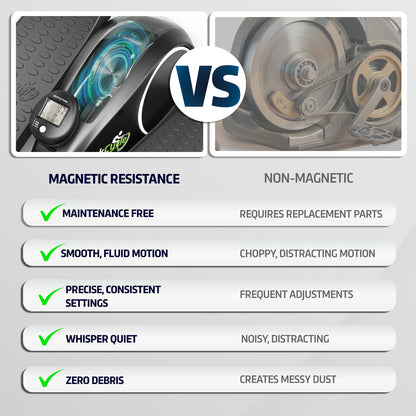 Comparison chart between magnetic resistance and non-magnetic exercise equipment on a gray background.