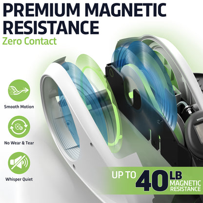 Premium magnetic resistance system with text and icons on a white background