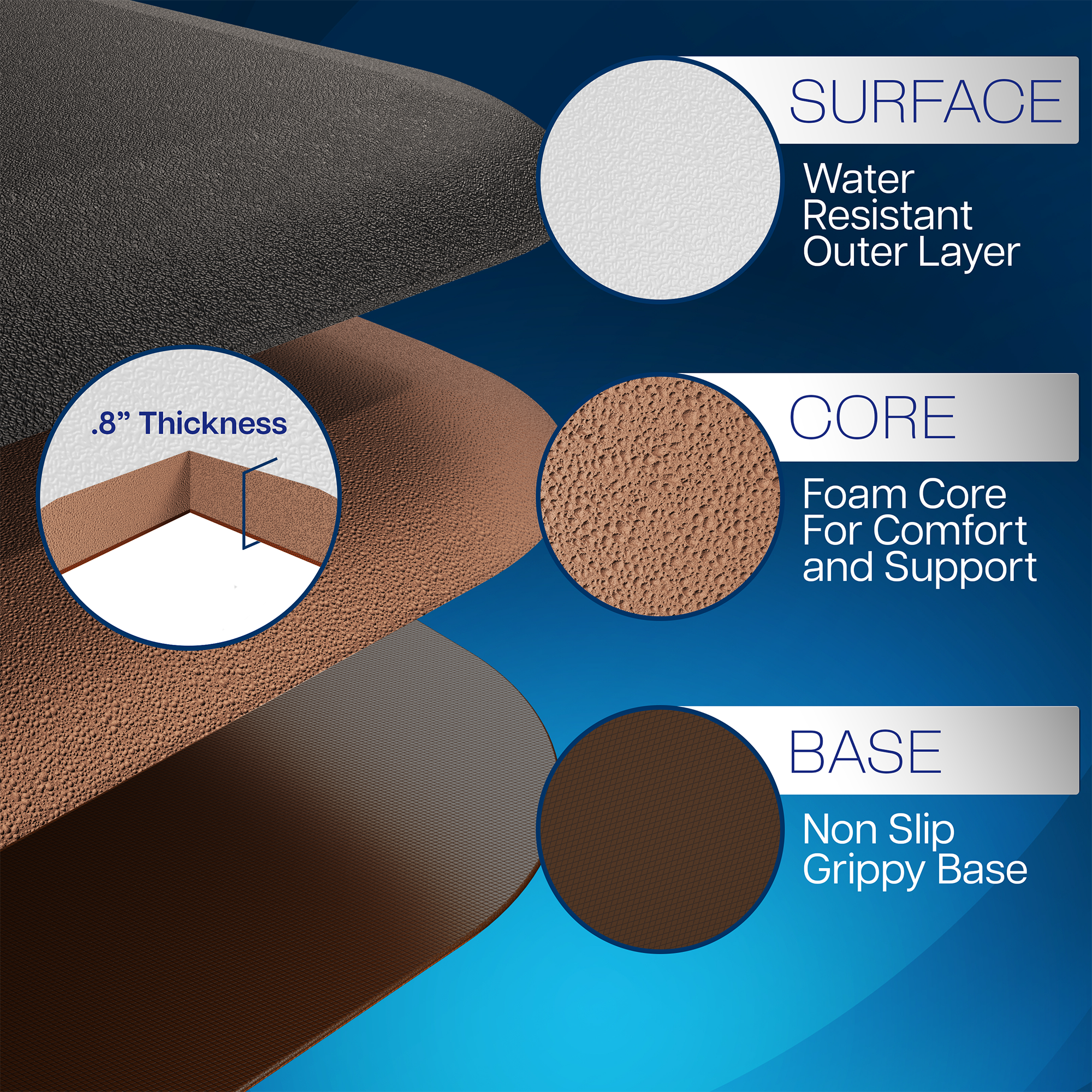 Thick foam mat with non-slip bottom.